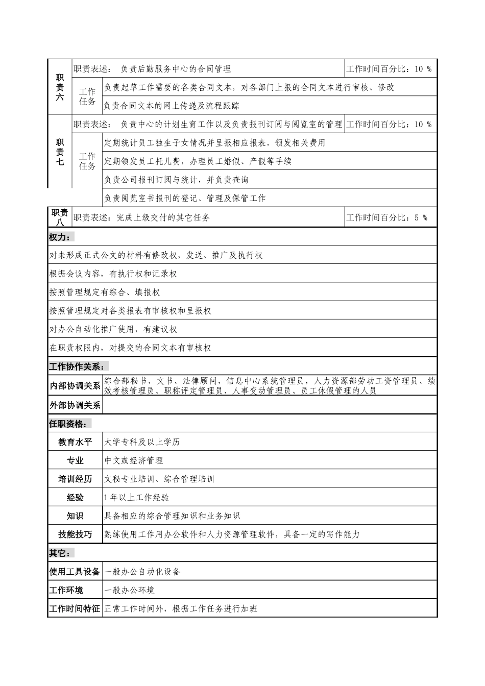 通信行业-后勤服务中心-文秘综合岗位说明书_第2页