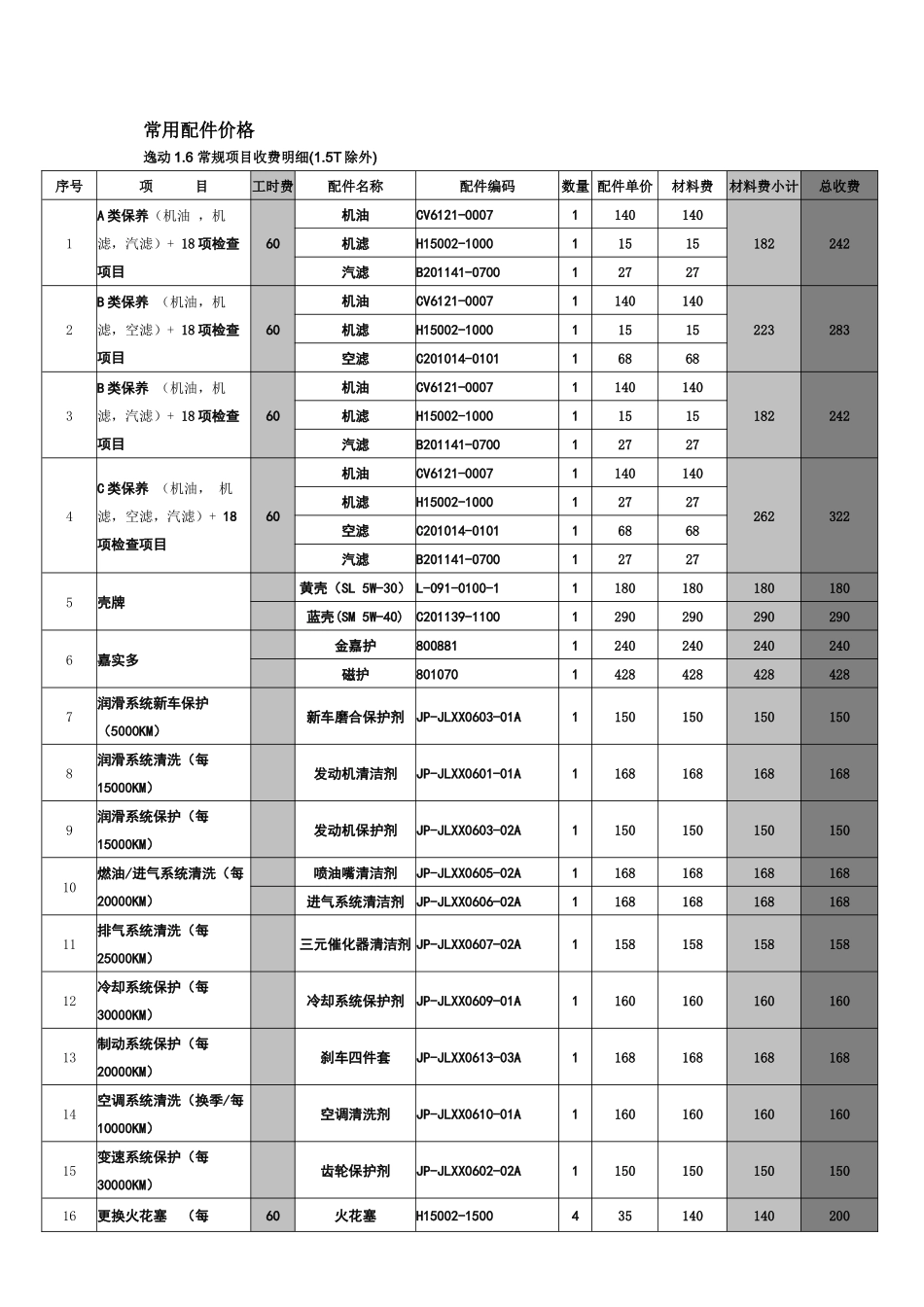 汽车4S店售后服务顾问指导手册_第2页