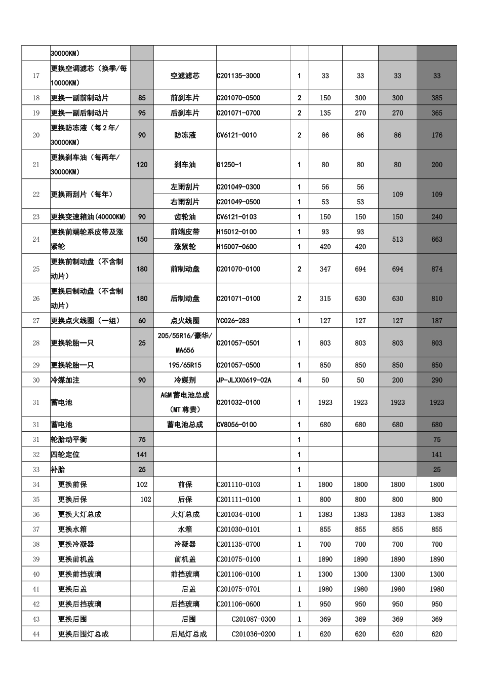 汽车4S店售后服务顾问指导手册_第3页