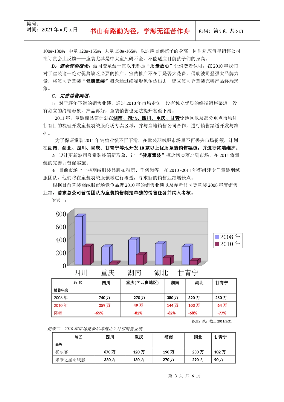 童装羽绒服市场现状分析以及波司登童装未来市场前景分析报告_第3页