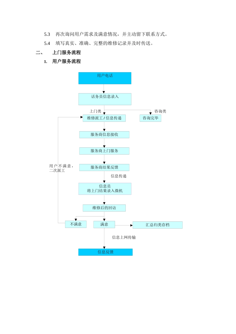 附件7－TCL王牌彩电上门服务规范及流程_第2页