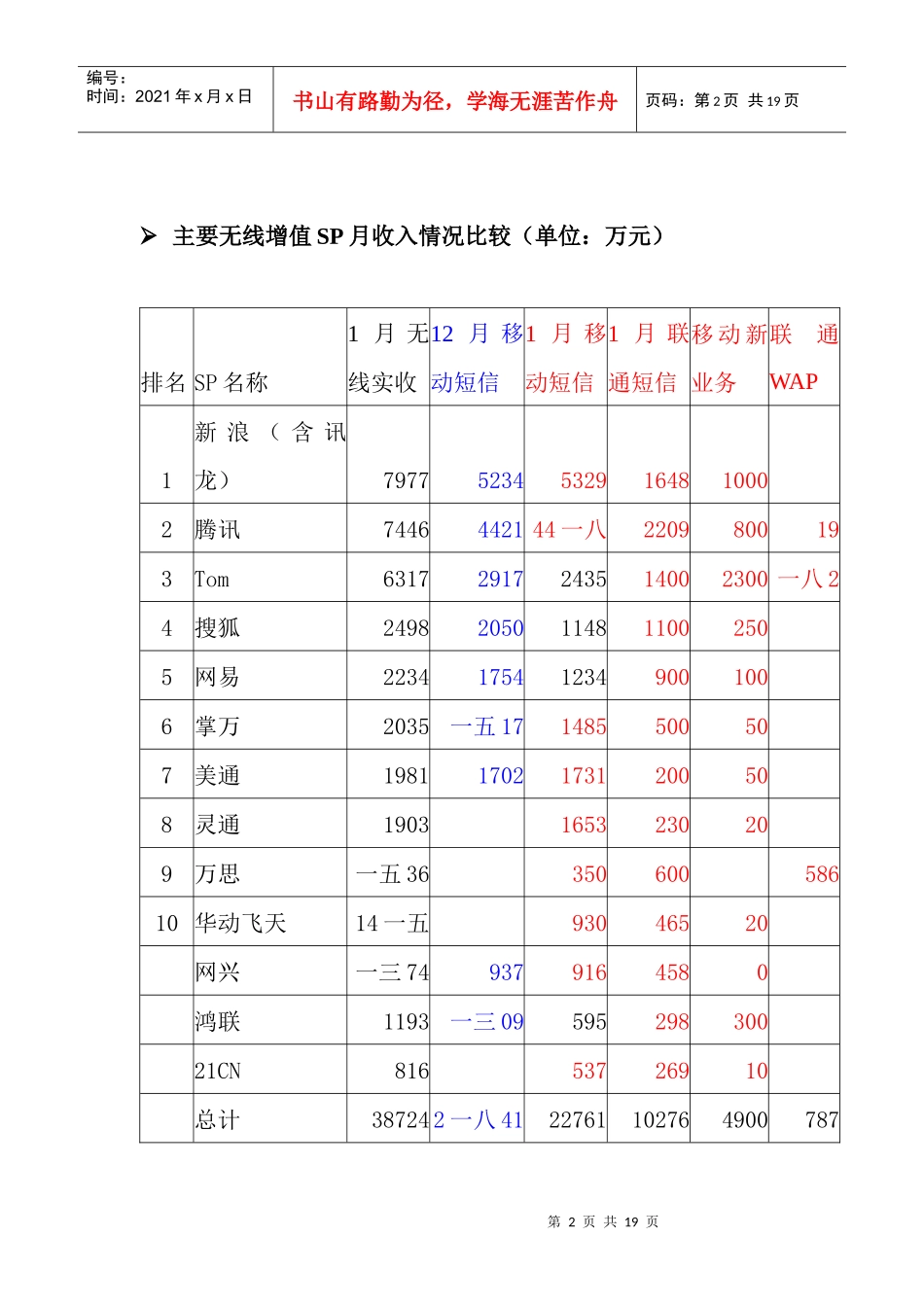 某某年月移动增值市场情况分析_第2页