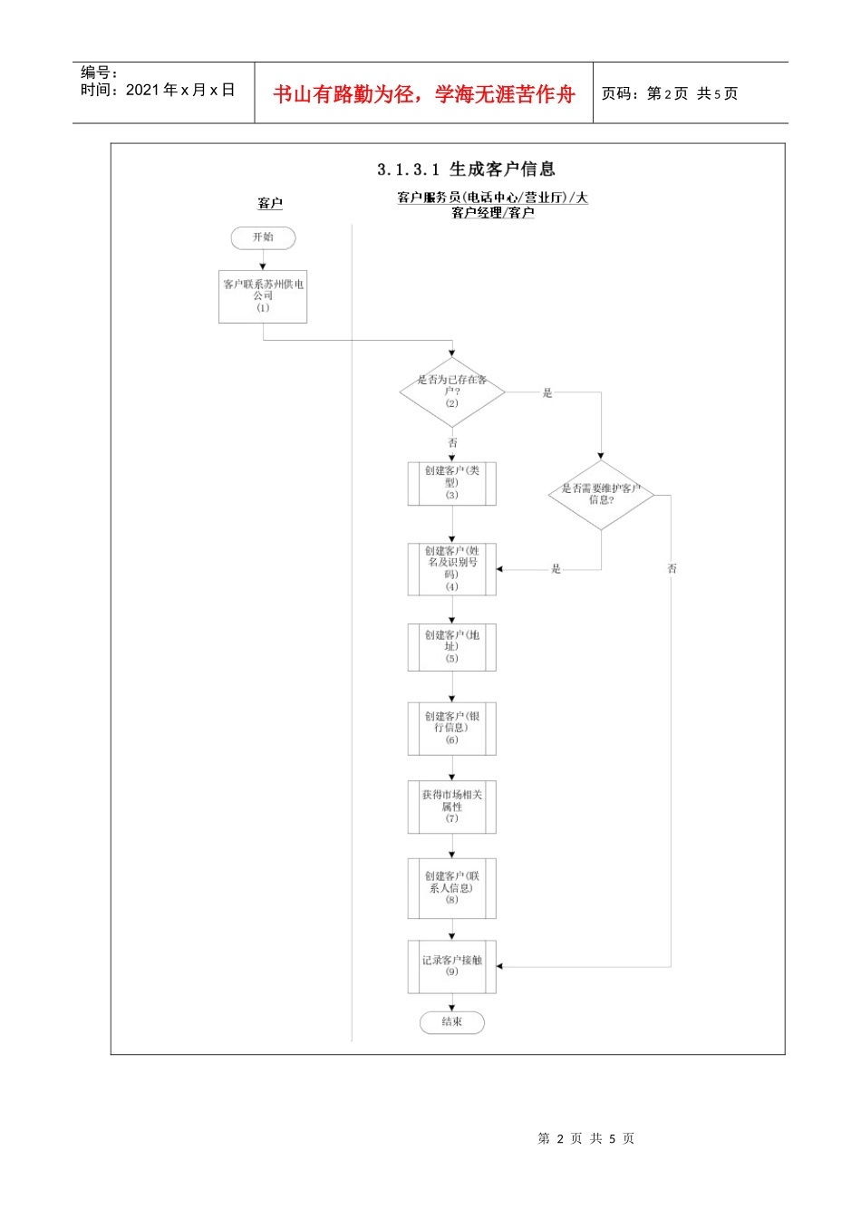 苏州供电公司生成客户信息_第2页