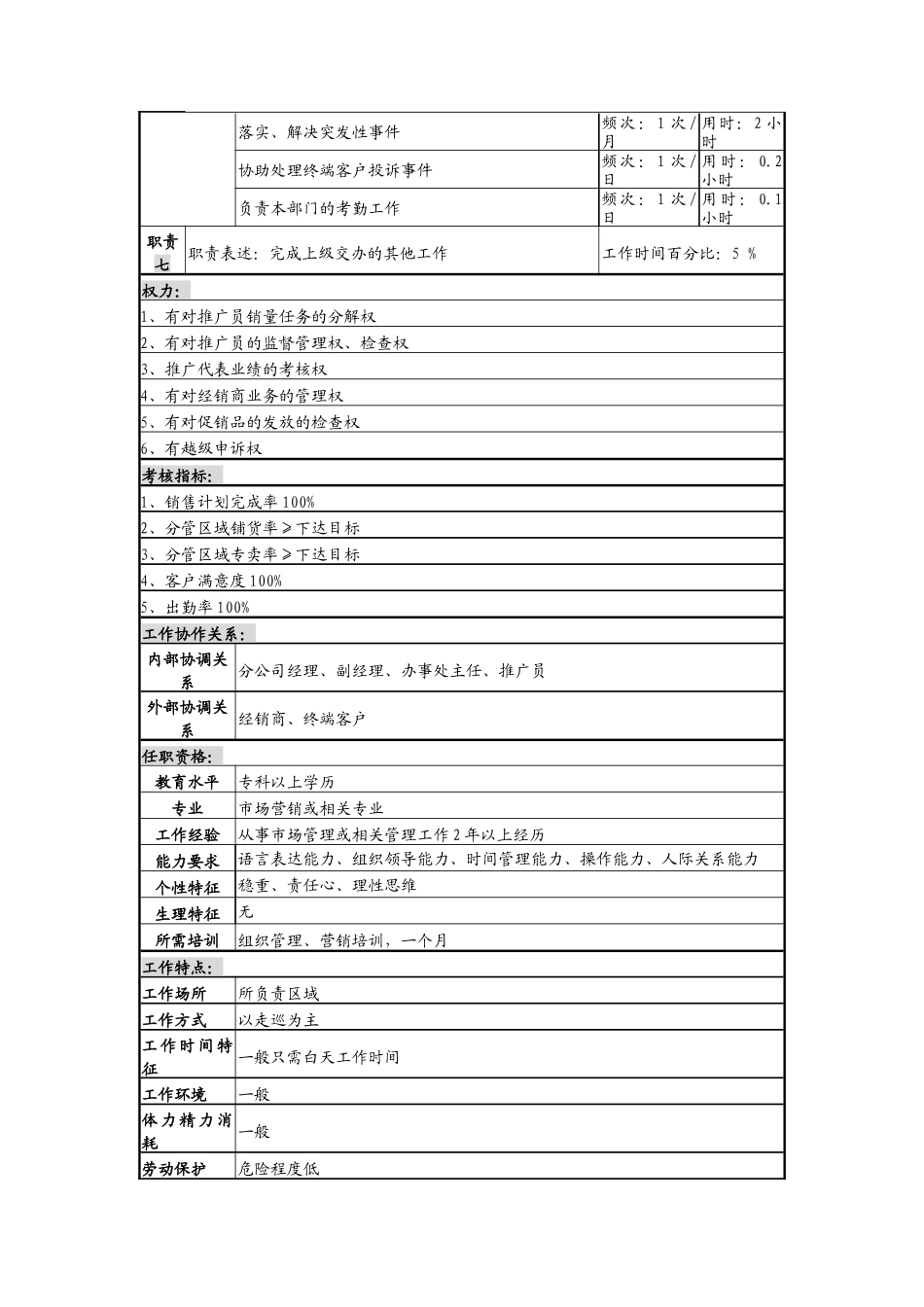 驻外机构渠道主管岗岗位说明书_第2页