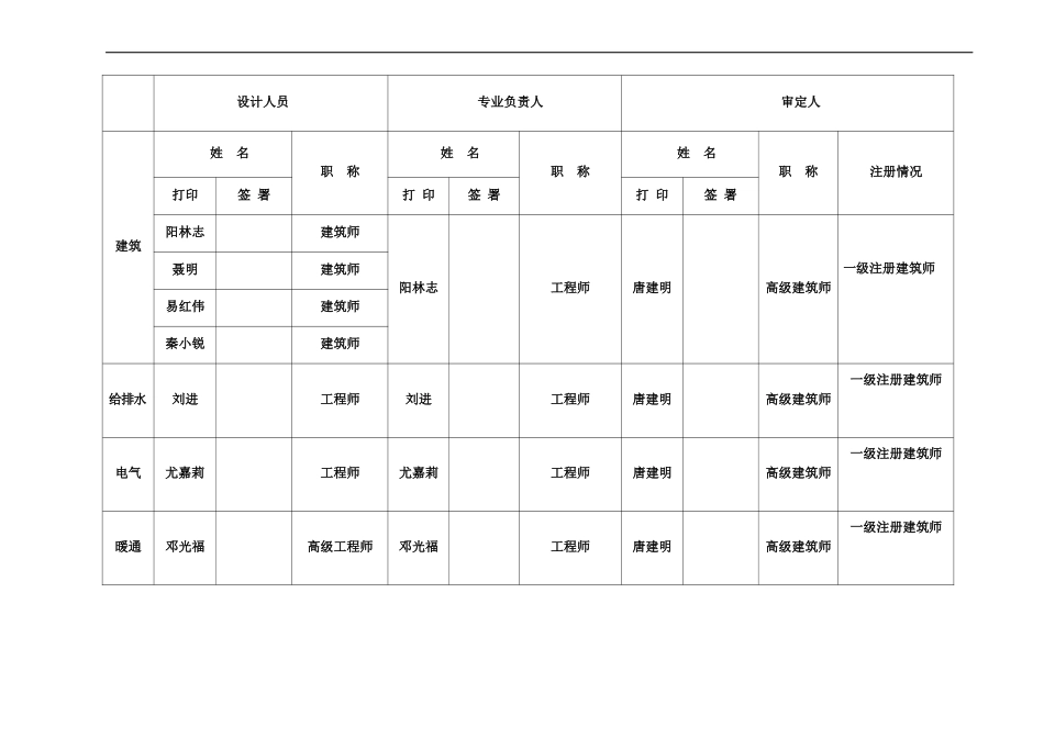遵义天奇港湾国际方案建筑设计_第2页