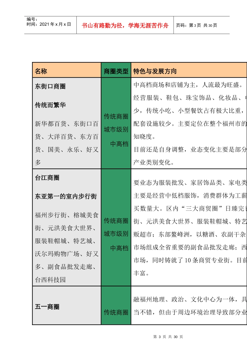 津泰路商业业态分析研究报告_第3页