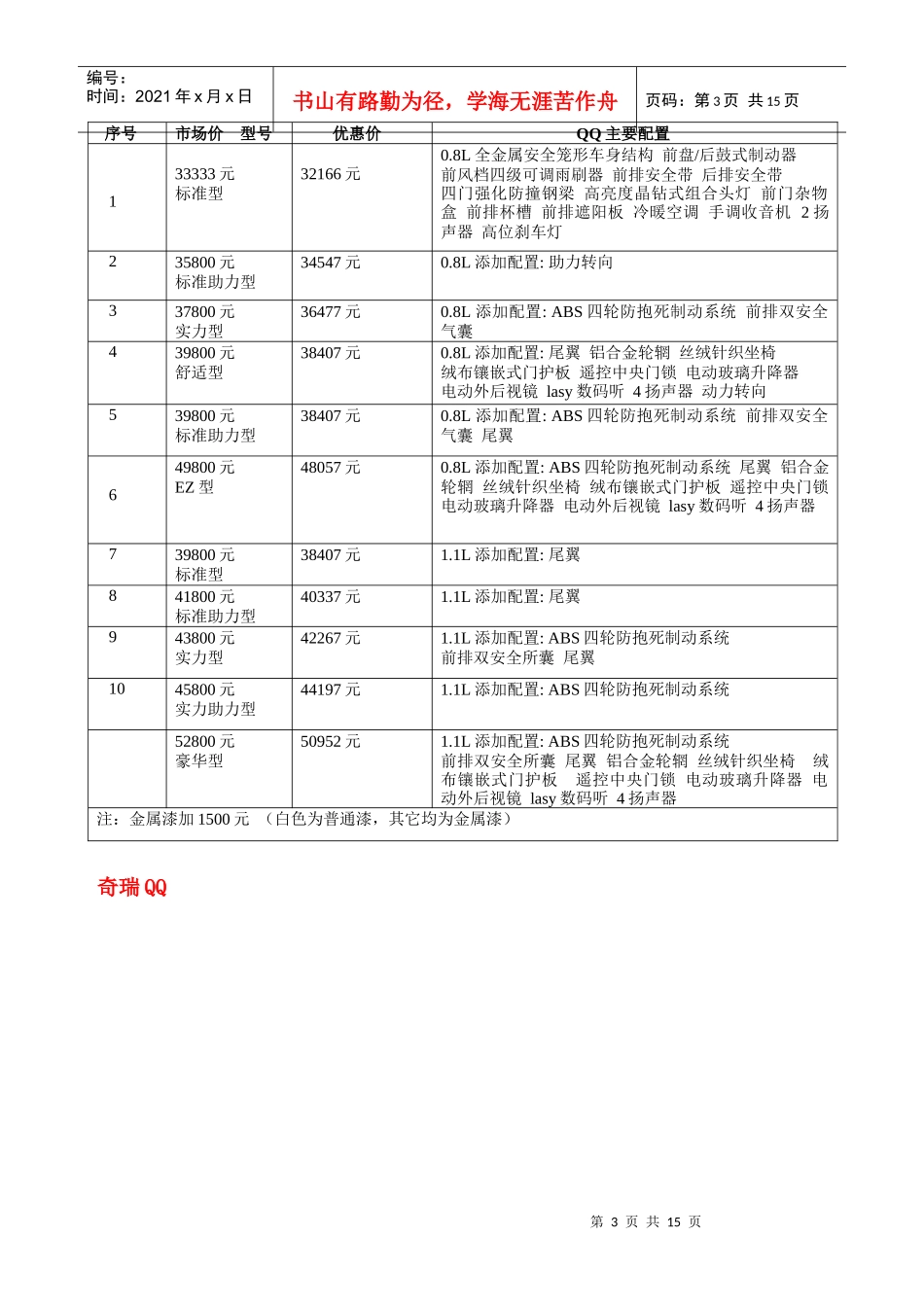 济南国奇汽车销售有限公司简介_第3页