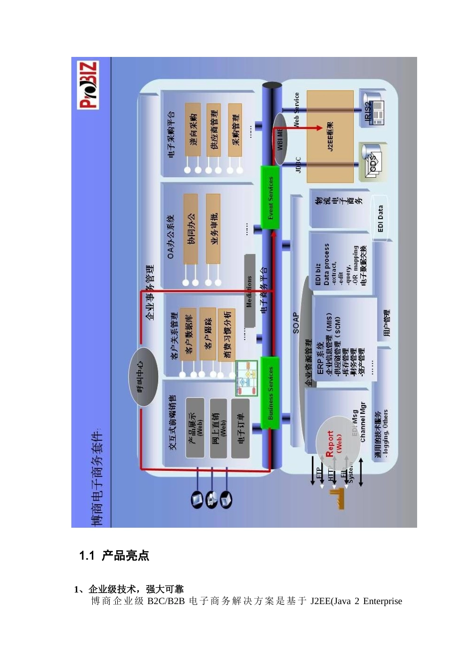 某软件网上商店系统解决方案_第2页
