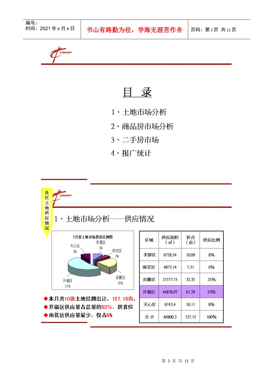 长沙楼市年度调研_第2页