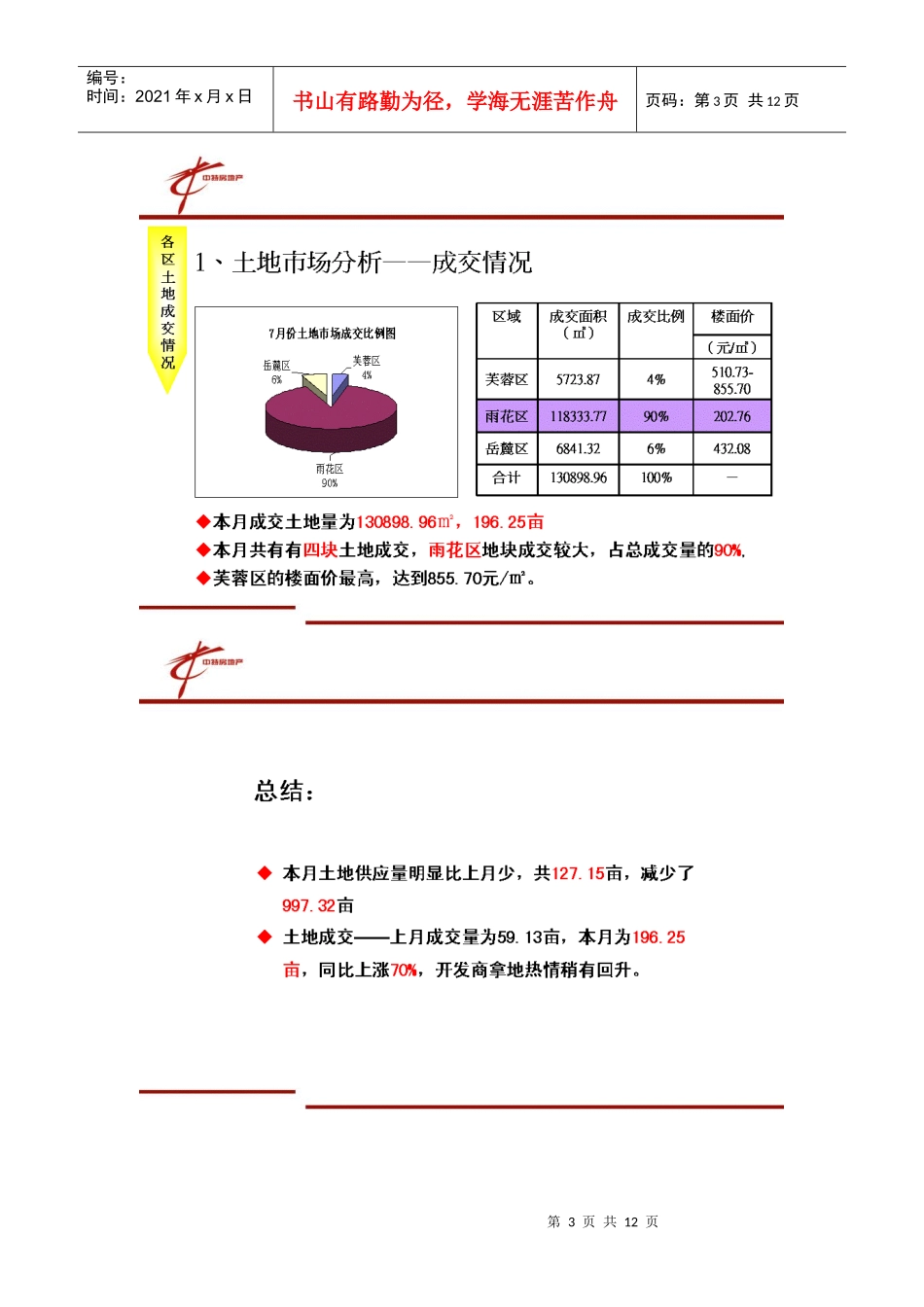长沙楼市年度调研_第3页