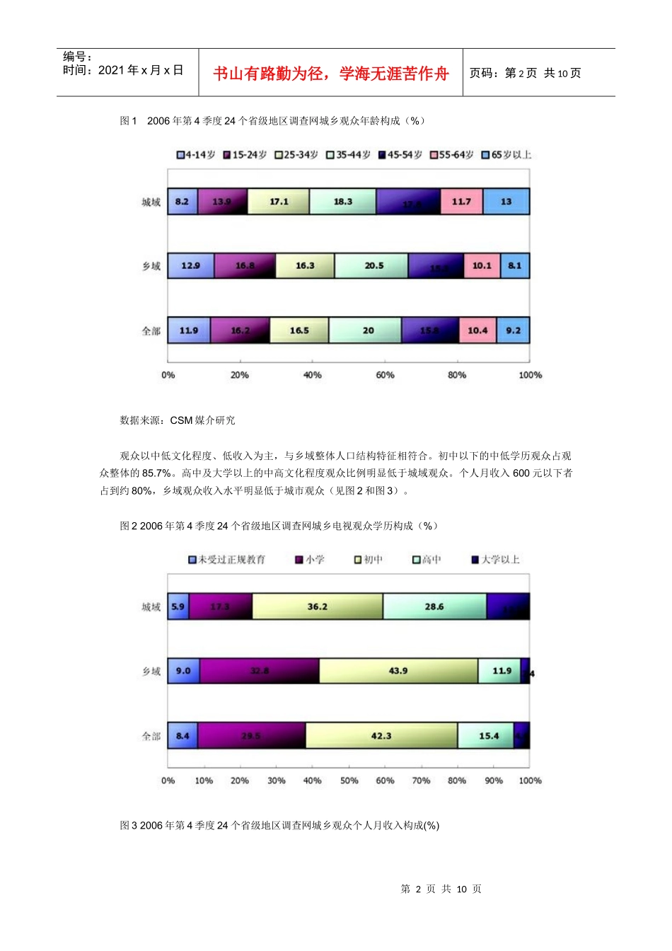 电视市场收视现状分析_第2页