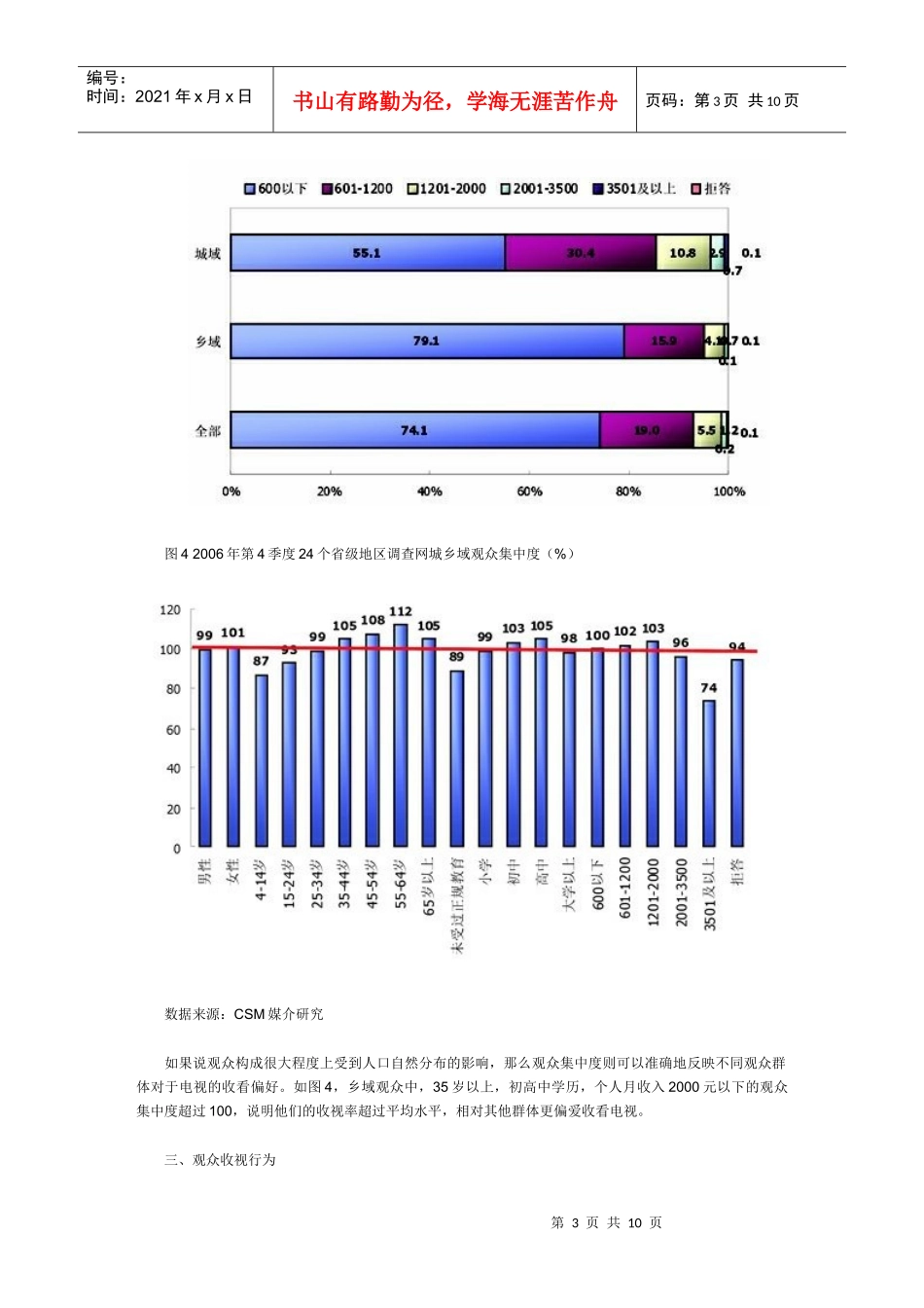 电视市场收视现状分析_第3页