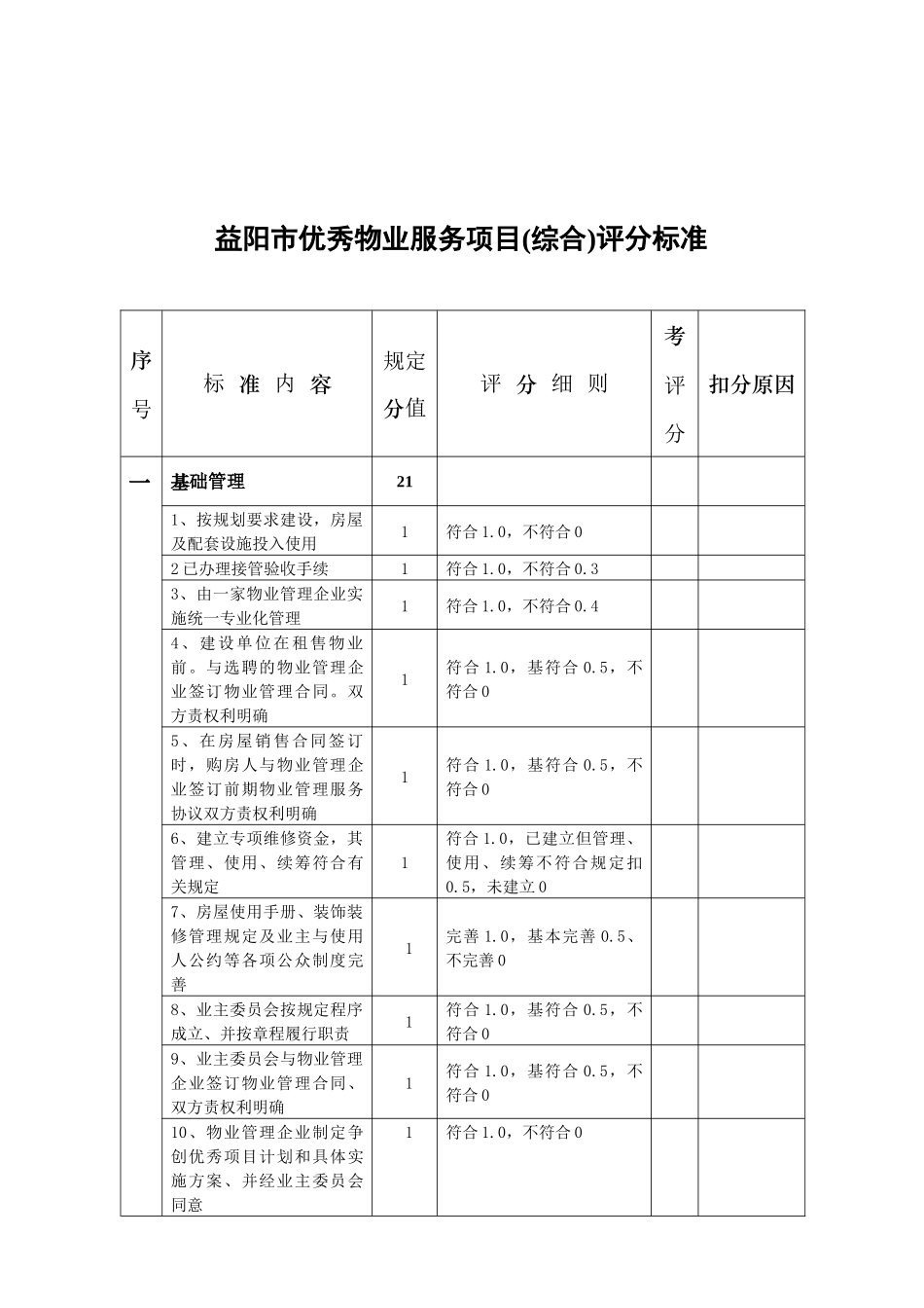益阳市优秀物业服务项目(综合)评分标准_第1页