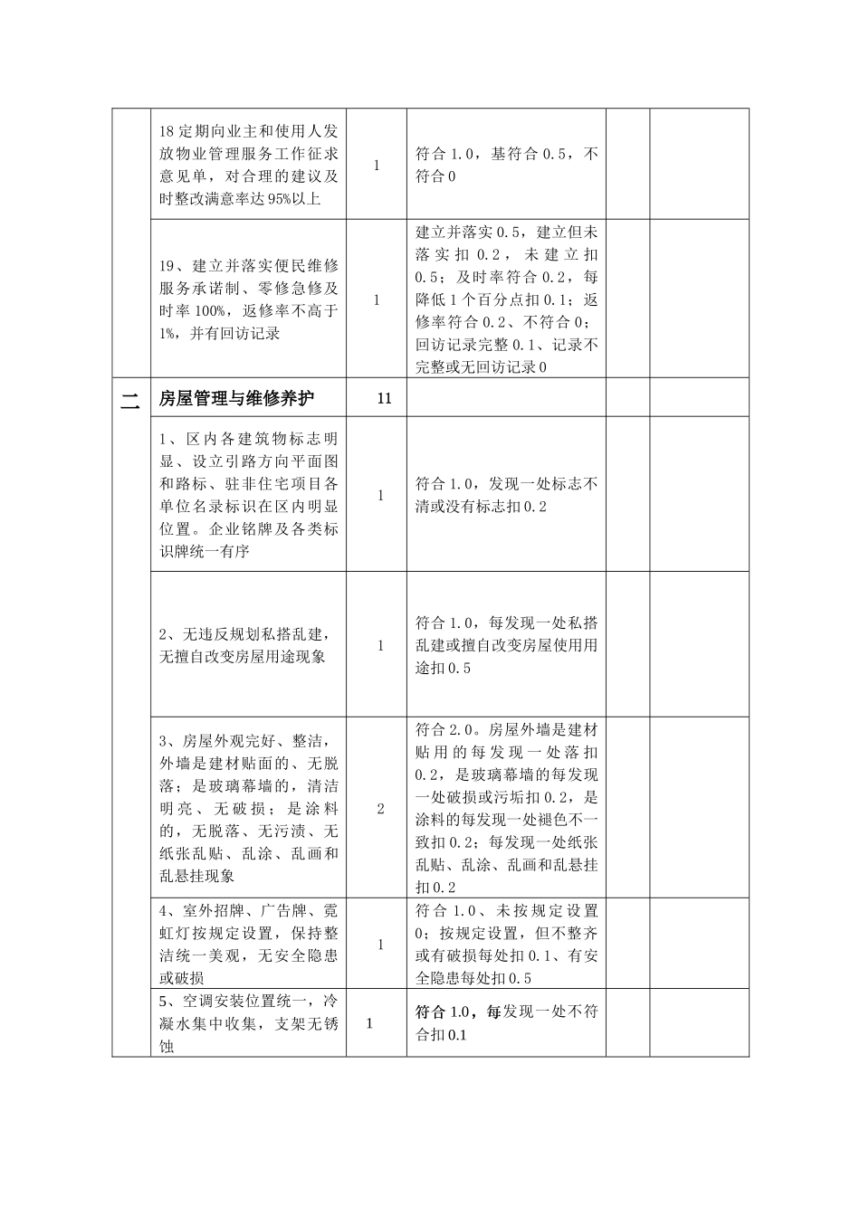 益阳市优秀物业服务项目(综合)评分标准_第3页