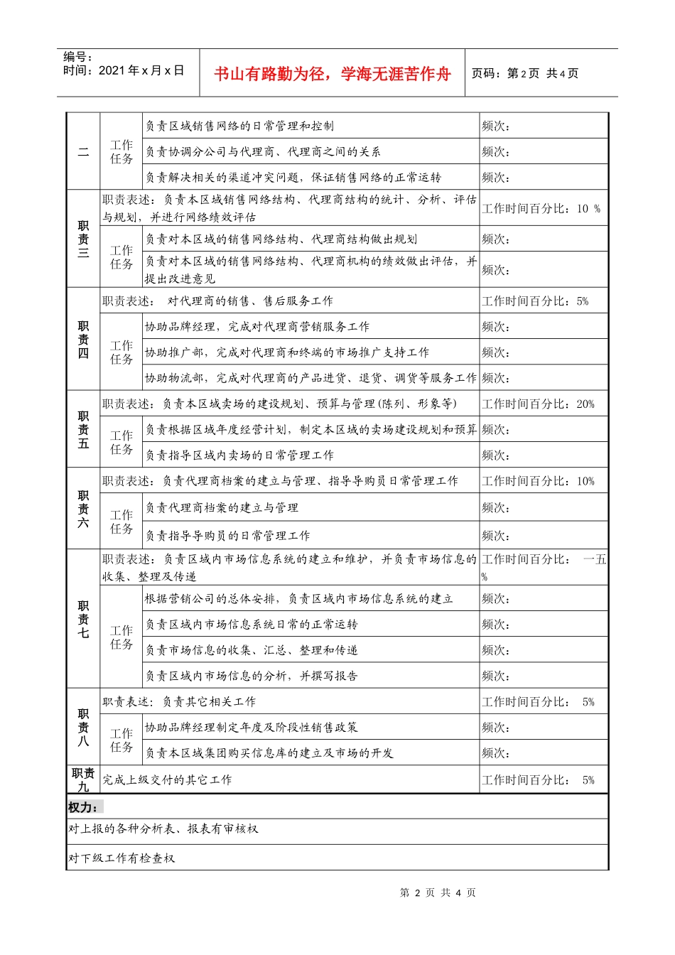 渠道部经理职务说明书_第2页