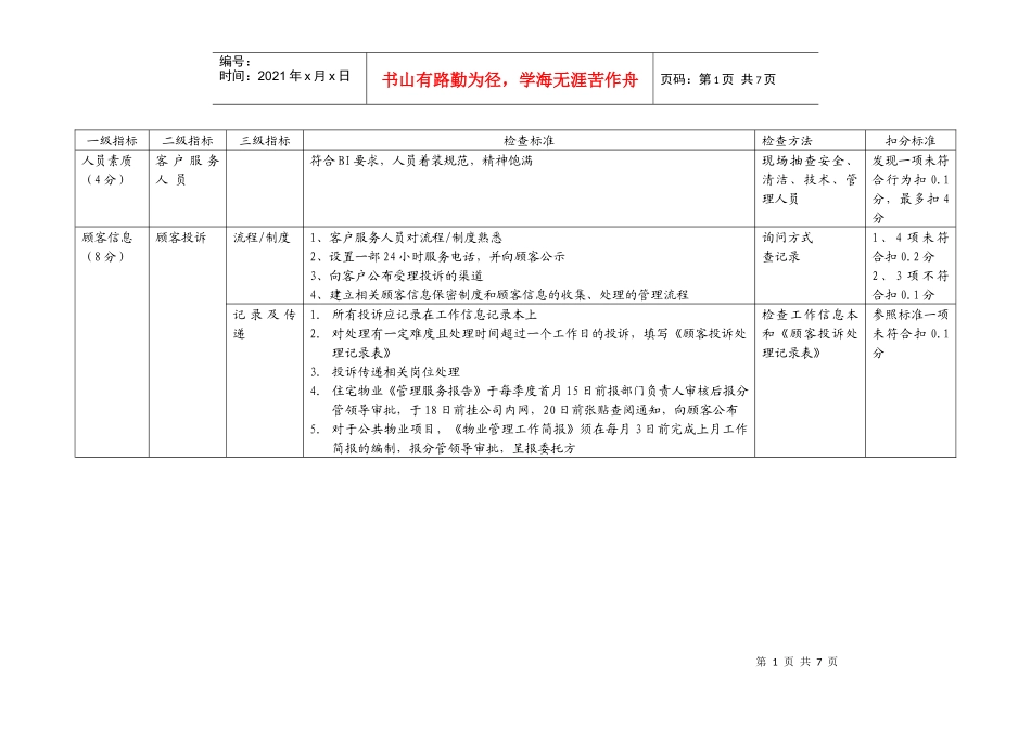 顾客关系督导标准 (2)_第1页