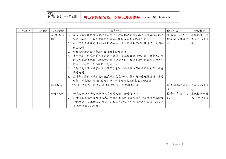顾客关系督导标准 (2)_第2页