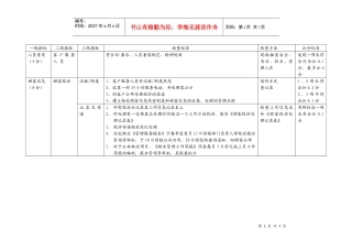 顾客关系督导标准 (2)