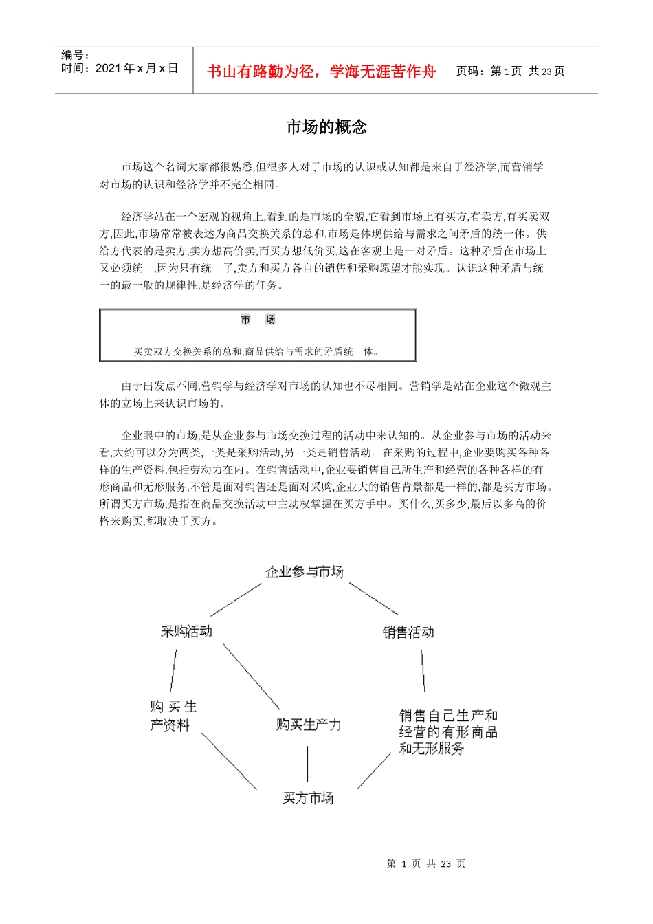 某公司销售管理培训课件_第1页