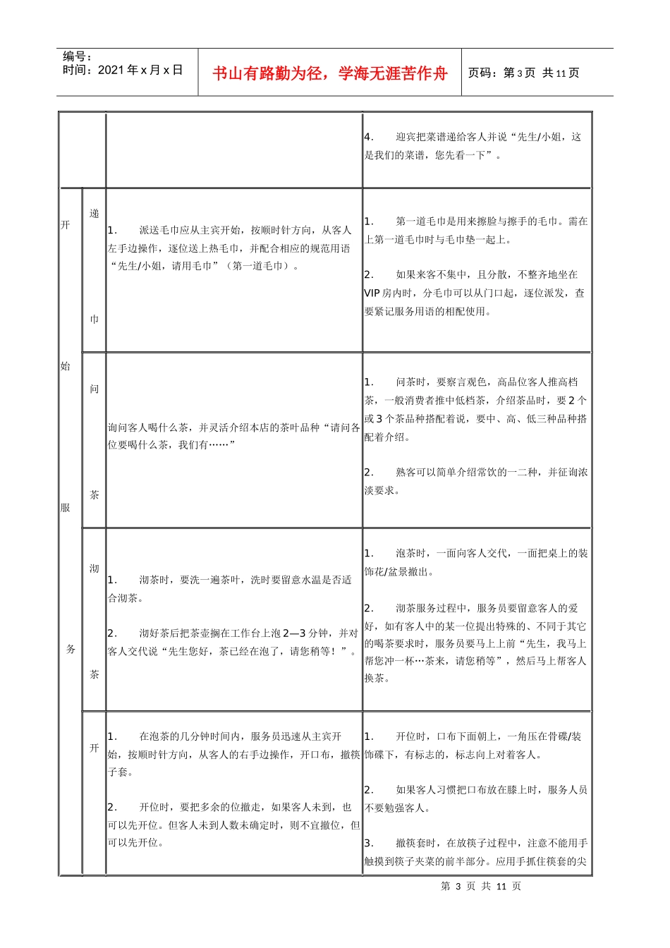 酒店餐饮部服务流程创新—VIP服务规程_第3页