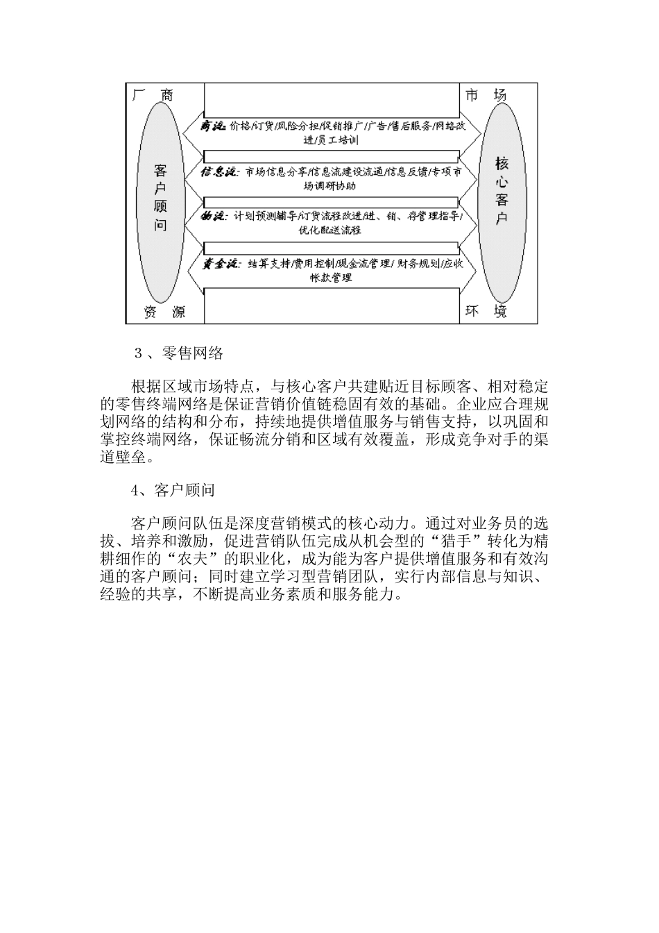 深度营销模式及导入流程探讨_第2页