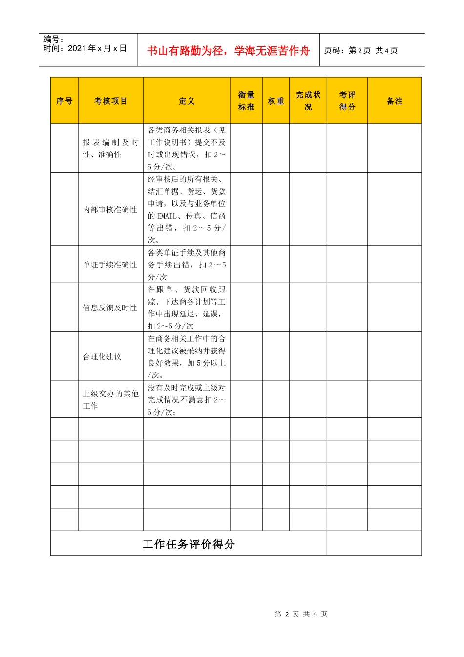 某生产企业销售部内勤绩效考核表_第2页