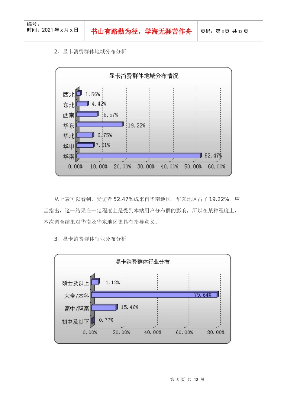 显卡消费调研权威报告_第3页