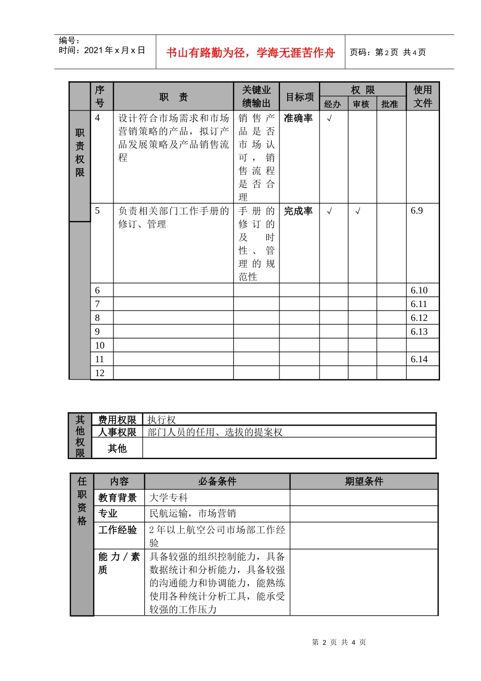 某航空物流公司业务管理主管职位说明书及关键绩效标准_第2页