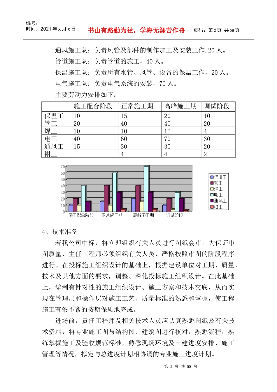 机电工程方案_第2页