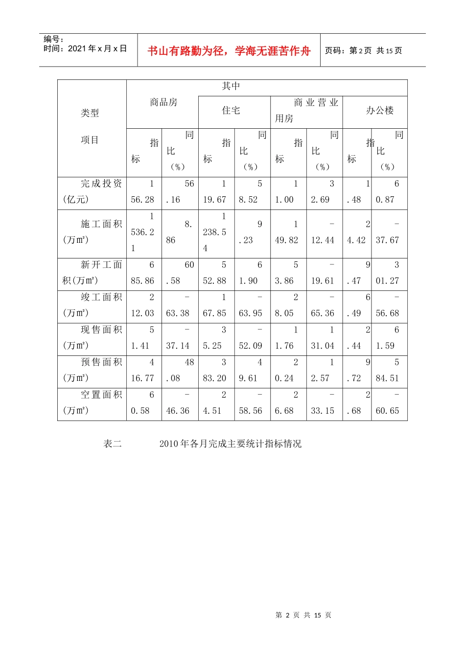 某地区房地产市场分析管理知识规划_第2页