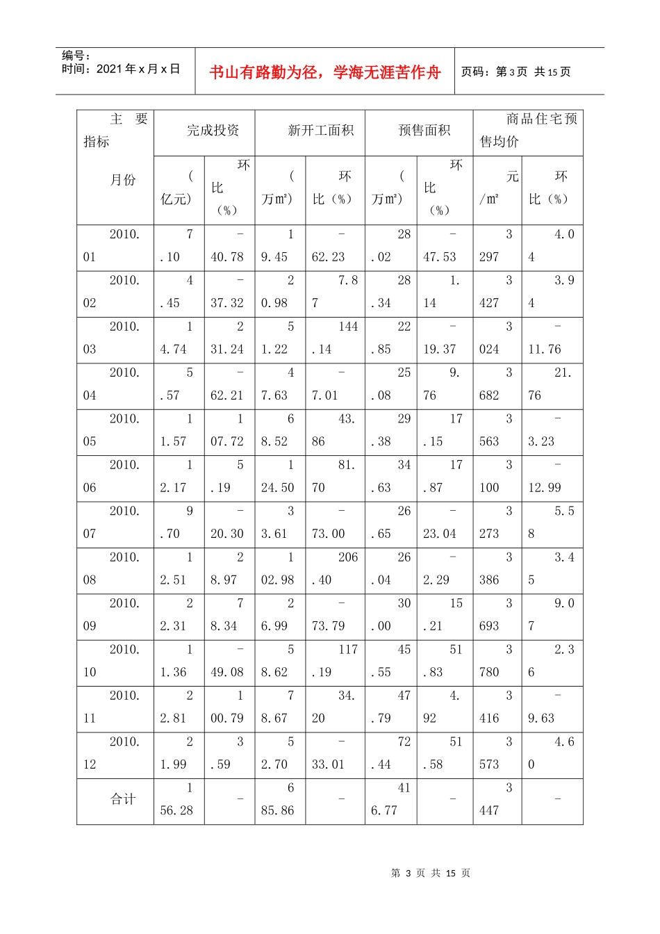 某地区房地产市场分析管理知识规划_第3页