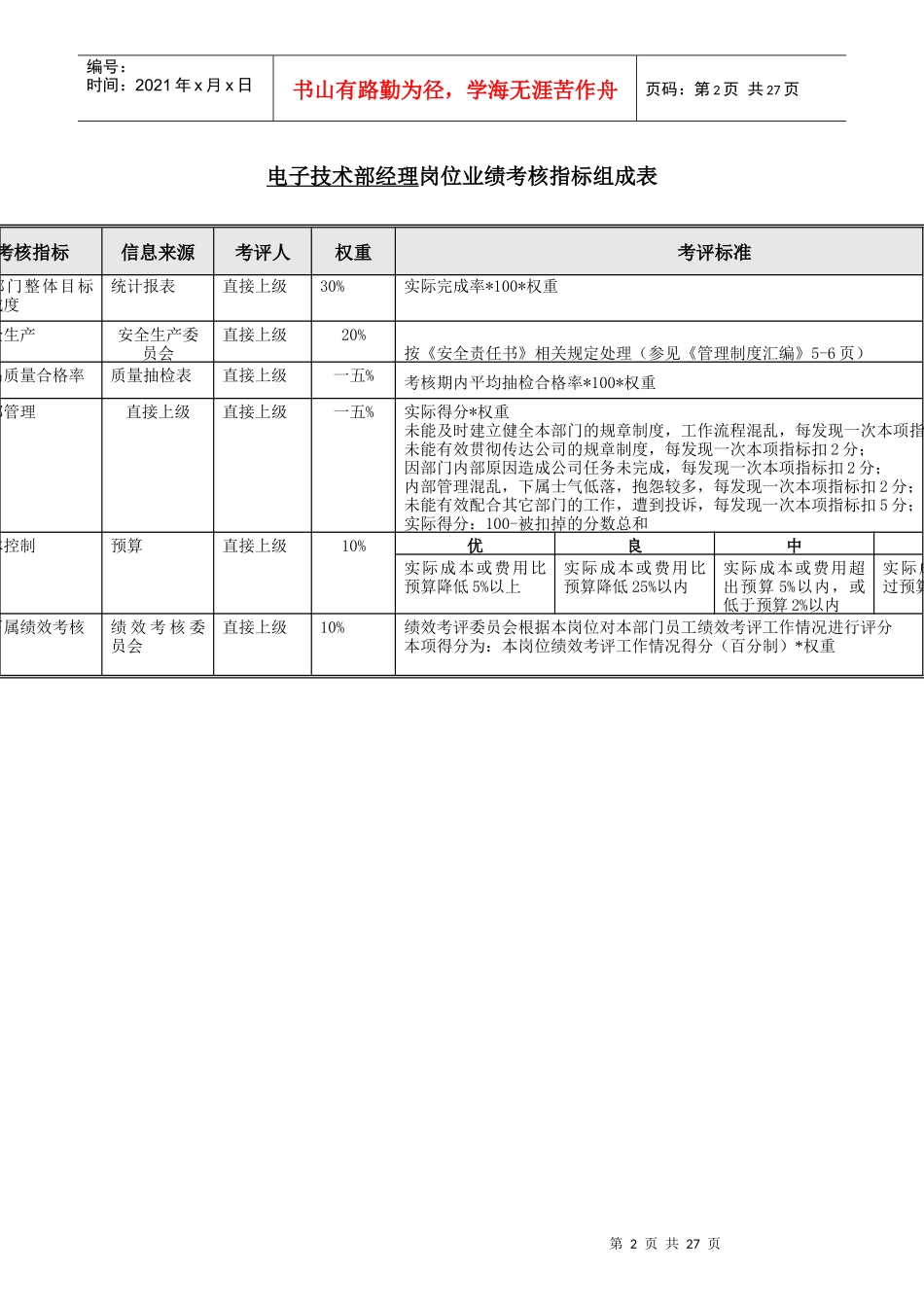 电子技术部岗位业绩考核指标组成表_第2页