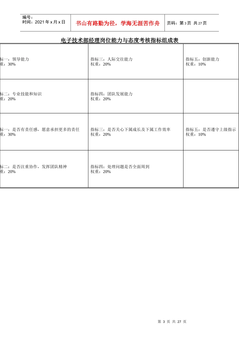电子技术部岗位业绩考核指标组成表_第3页