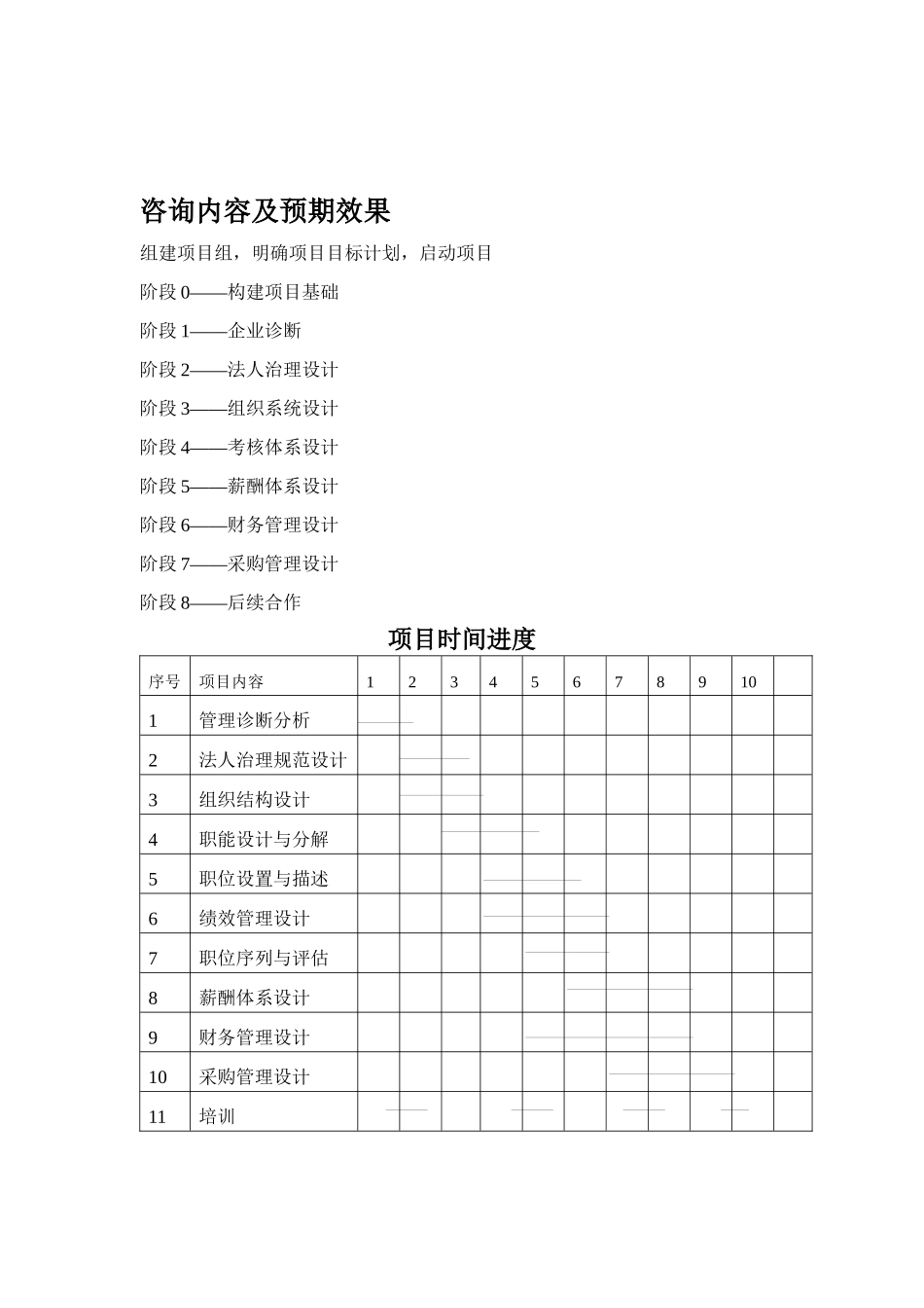 项目服务理念及质量保障_第3页