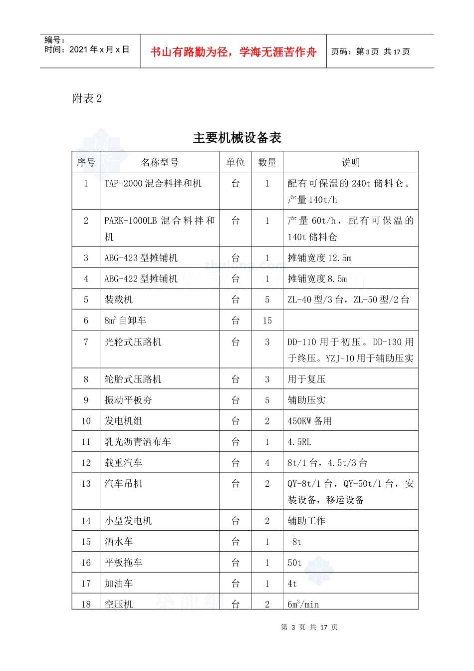 某路沥青混凝土路面施工方案_secret_第3页