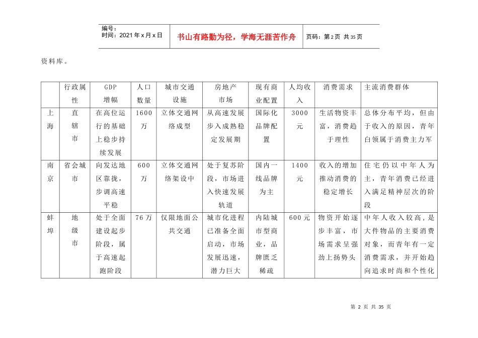 蚌埠商业街市场分析_第2页
