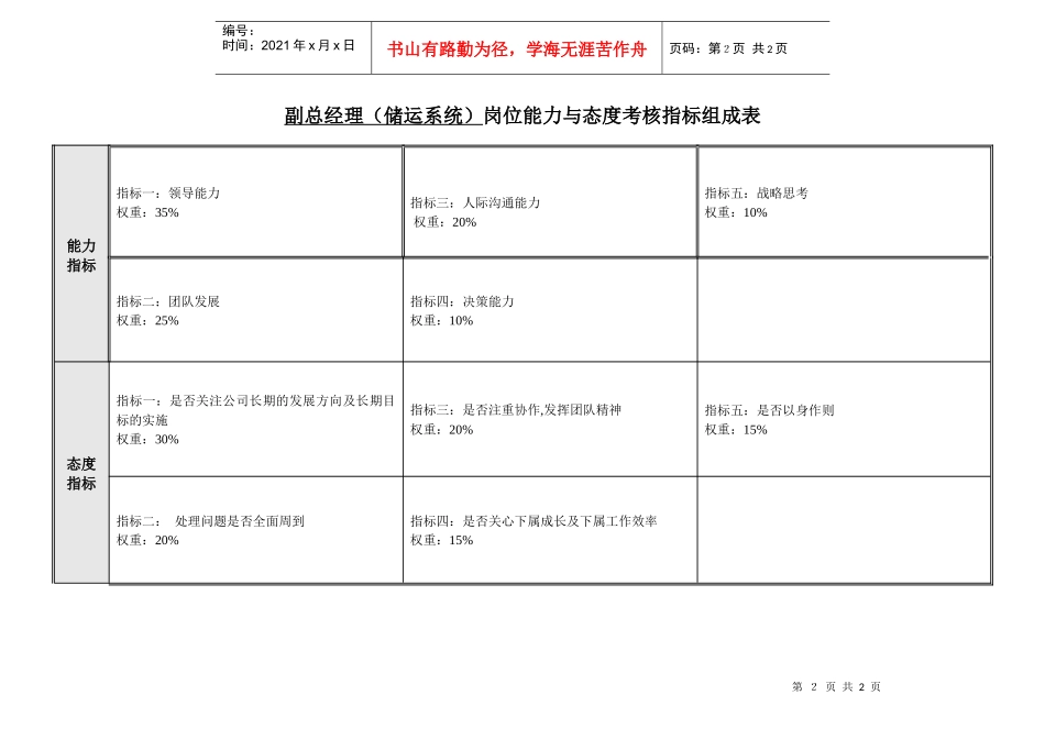 食品行业-储运系统副总经理关键业绩指标(KPI)_第2页