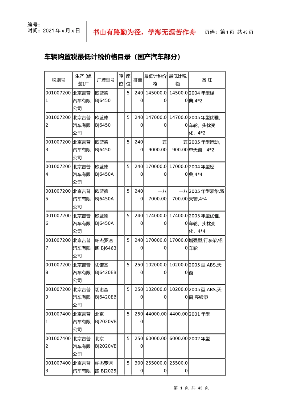 车辆购置税最低计税价格目录_第1页
