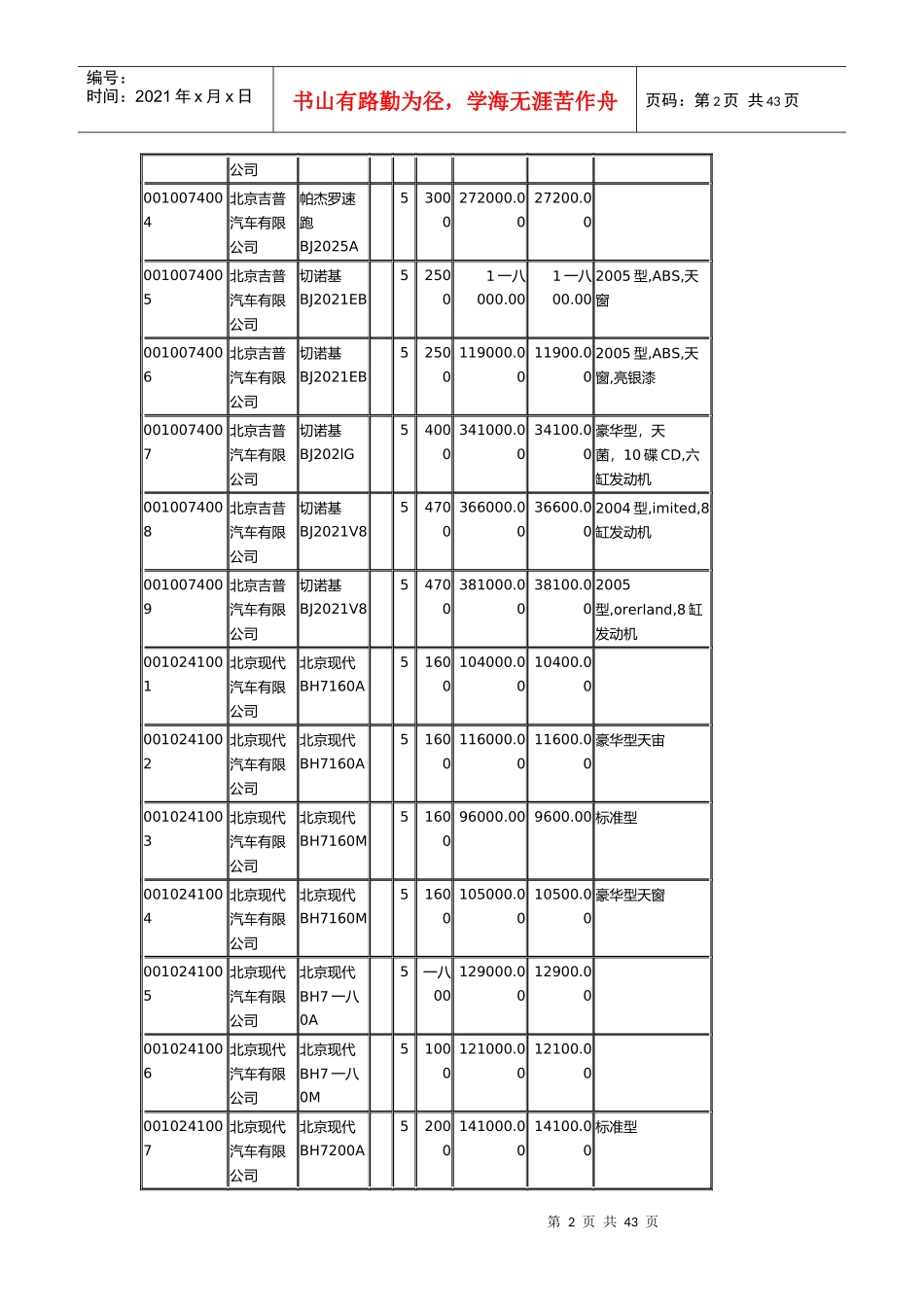 车辆购置税最低计税价格目录_第2页
