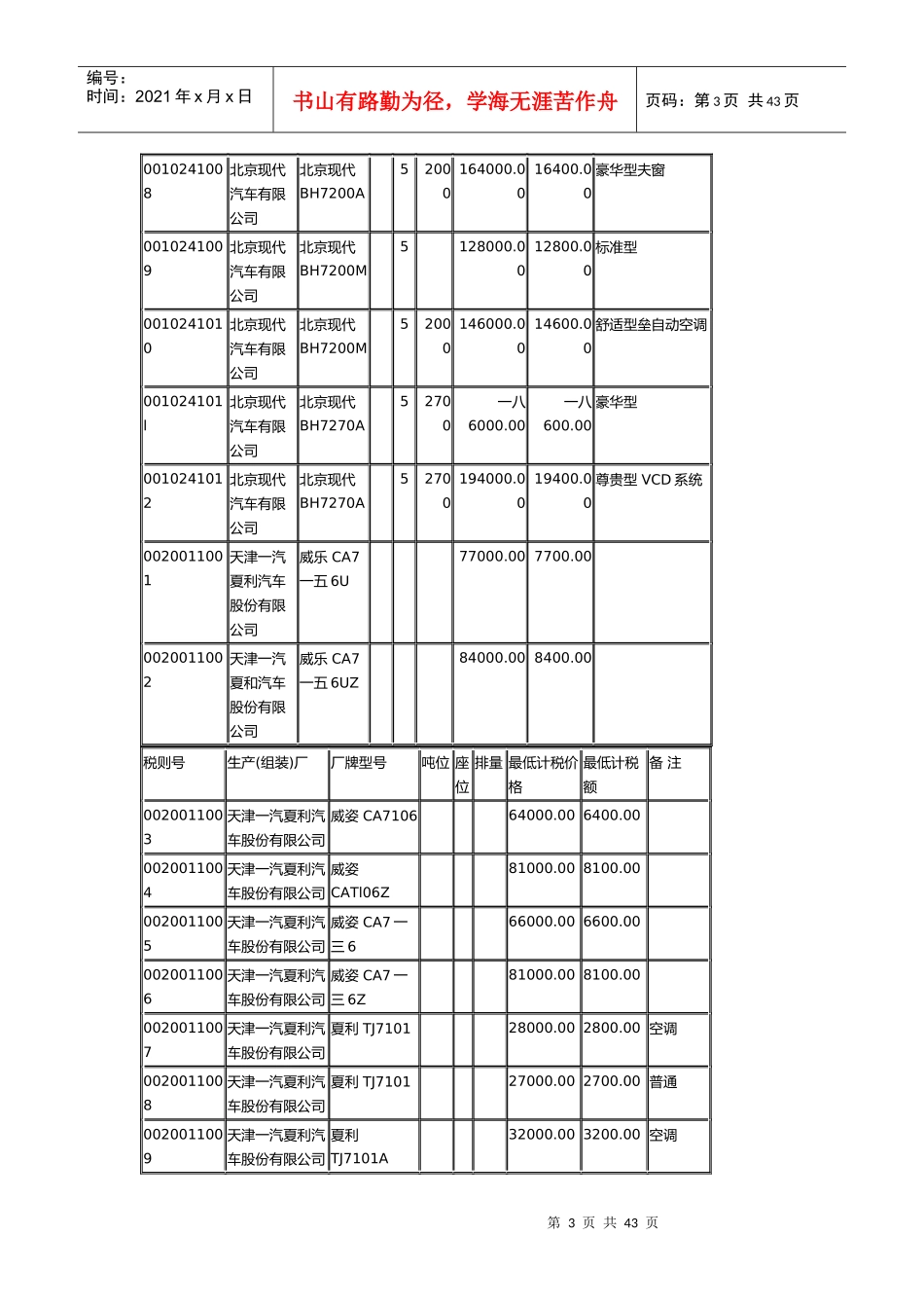 车辆购置税最低计税价格目录_第3页