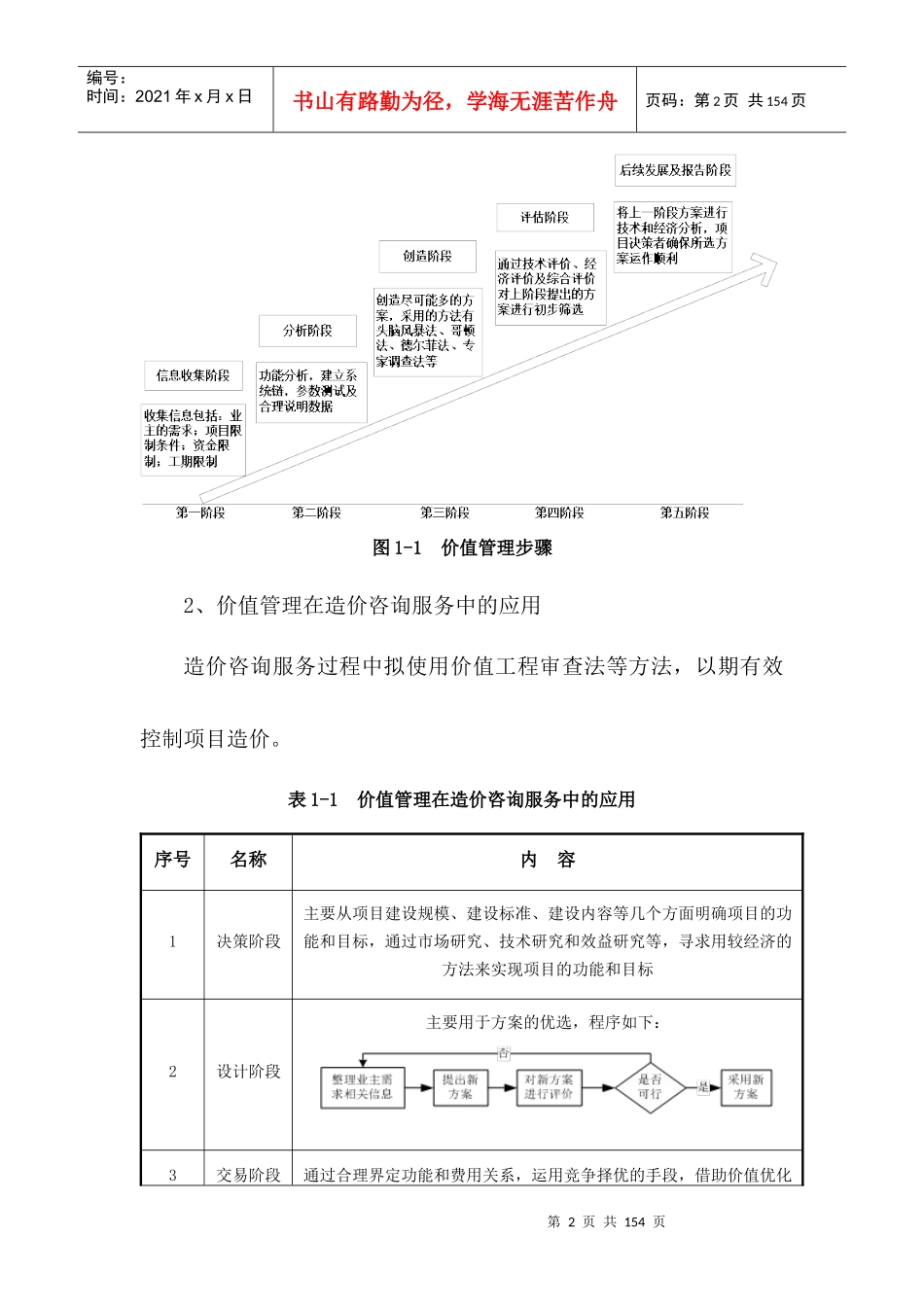 造价咨询服务方案_第2页