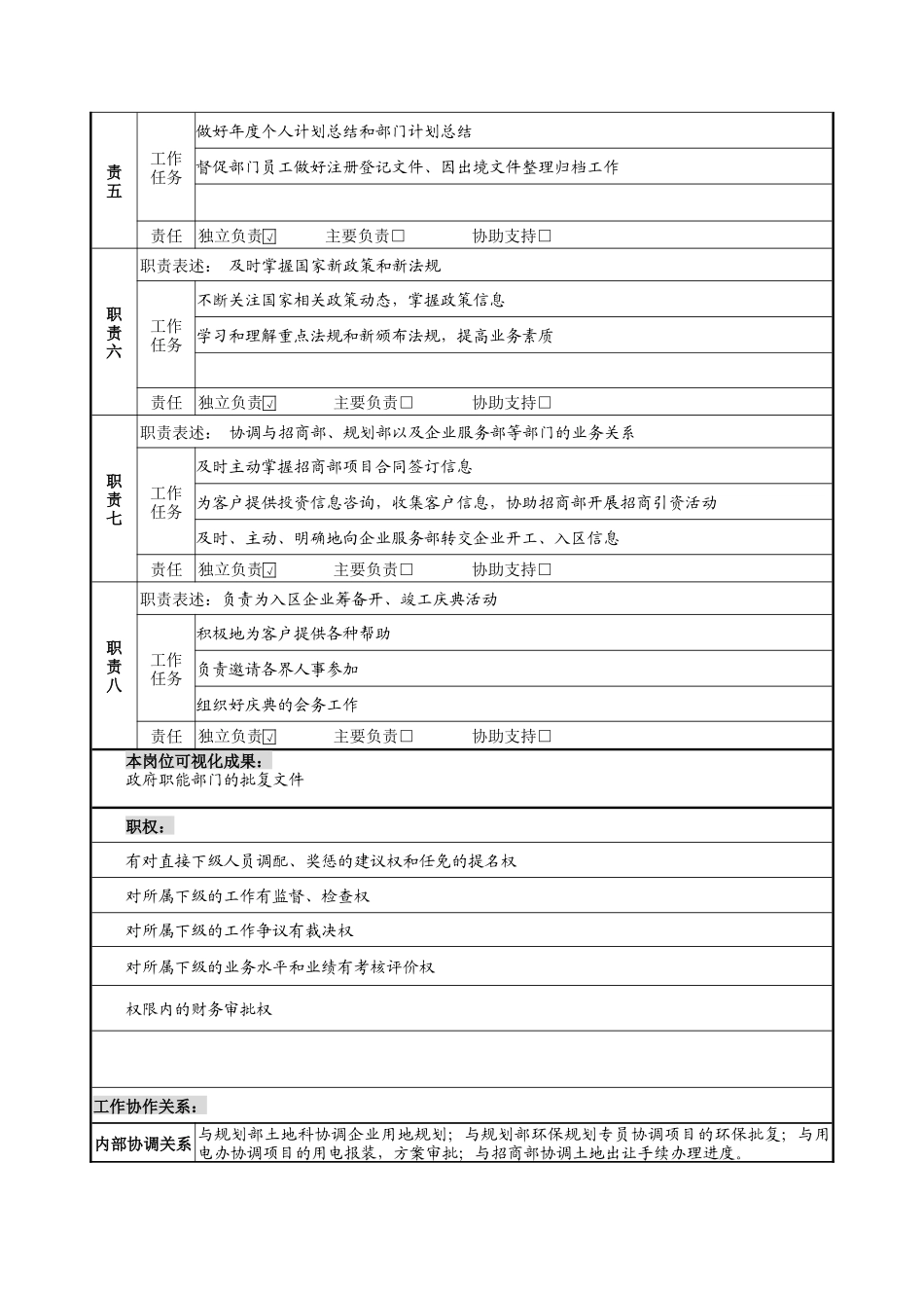 投资服务部部长岗位说明书_第2页