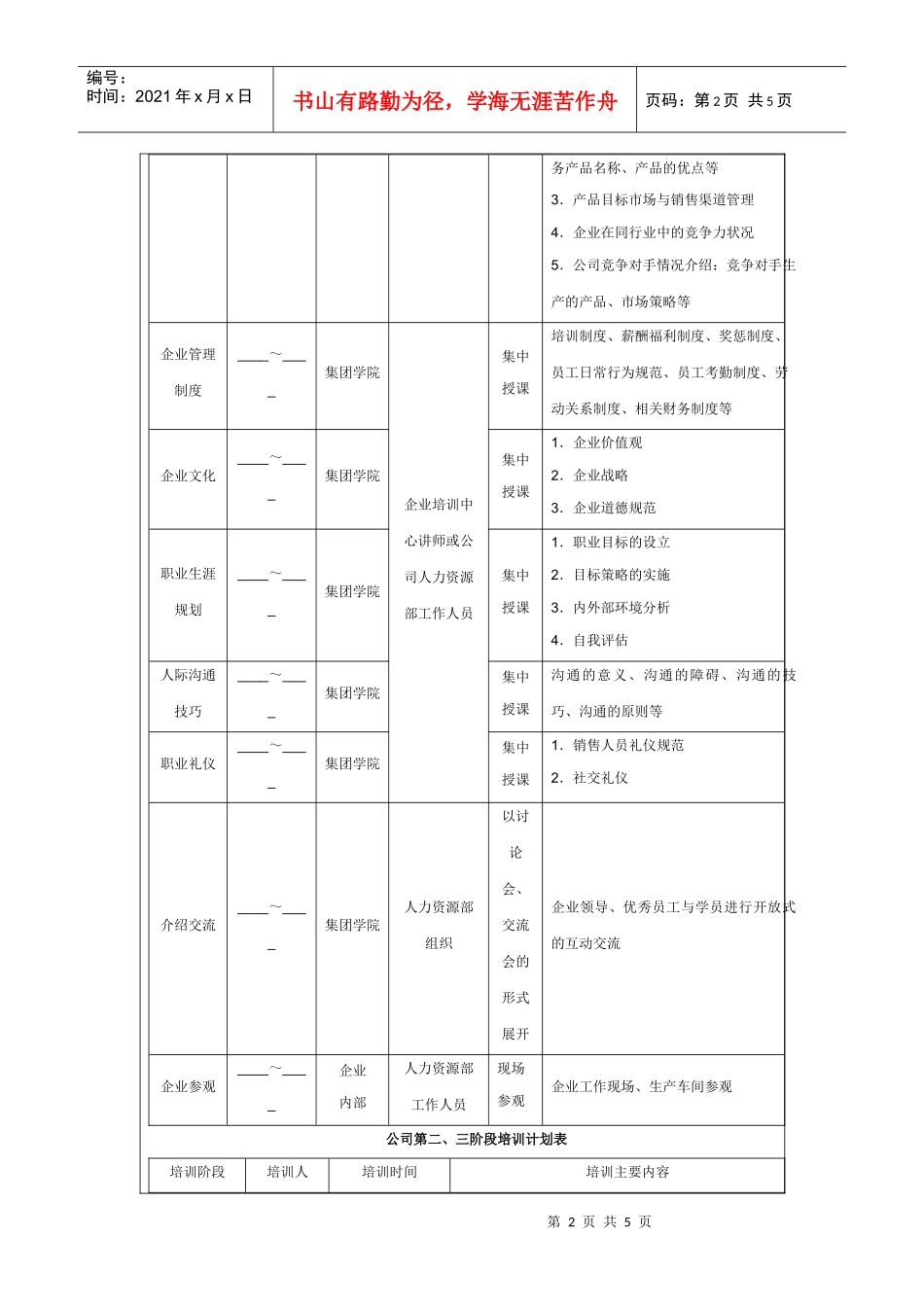 销售人员培训实施方案_第2页