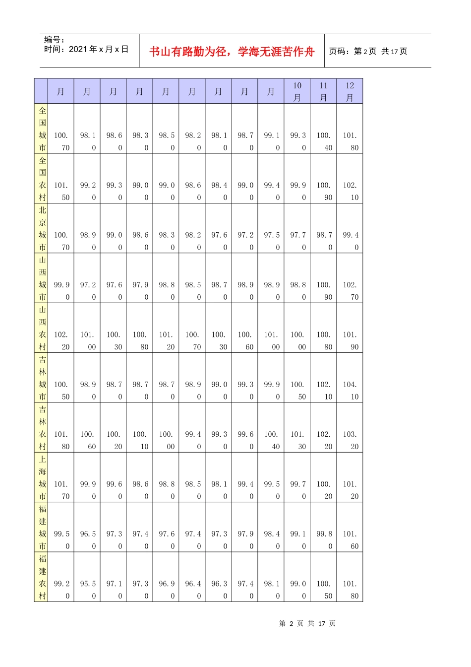 针对我国人均居民消费的调查_第2页