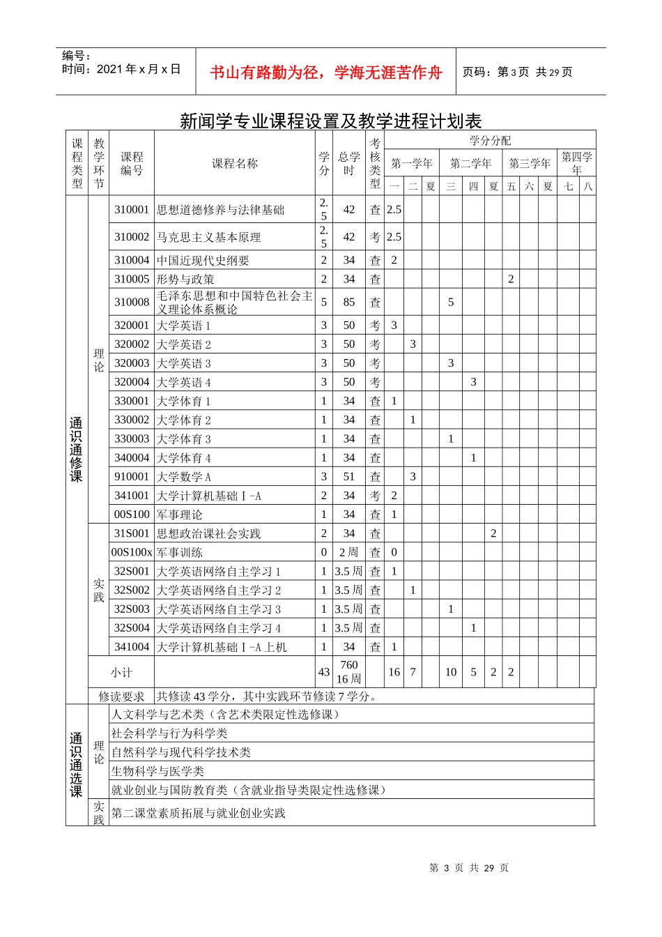 新闻学本科专业人才培养方案_第3页