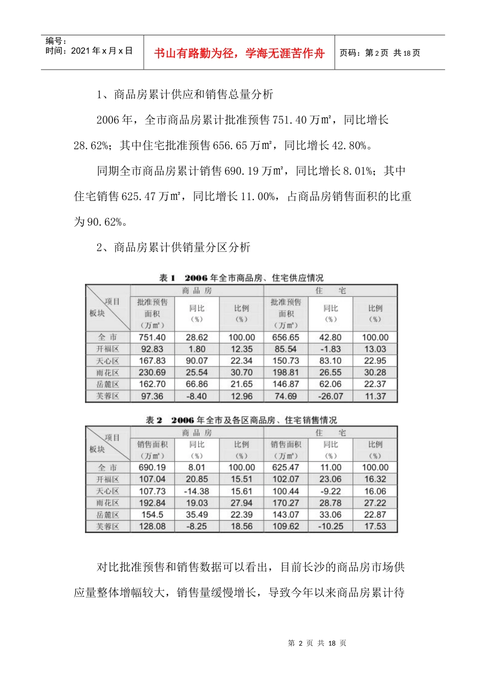 某市房地产市场形势分析报告_第2页