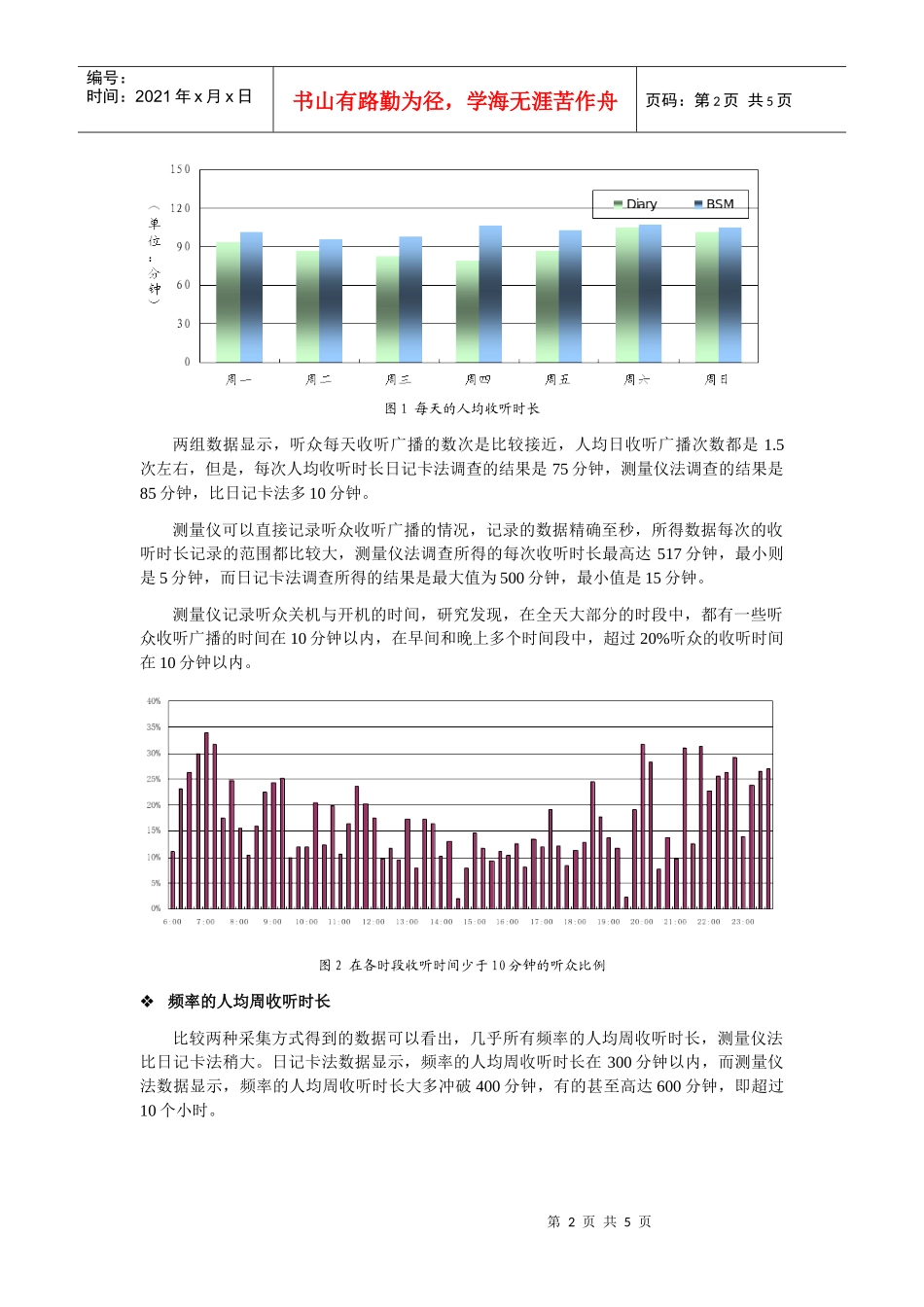赛立信广播收听测量仪(BSM)和日记卡调查的数据比较(收听率)_第2页