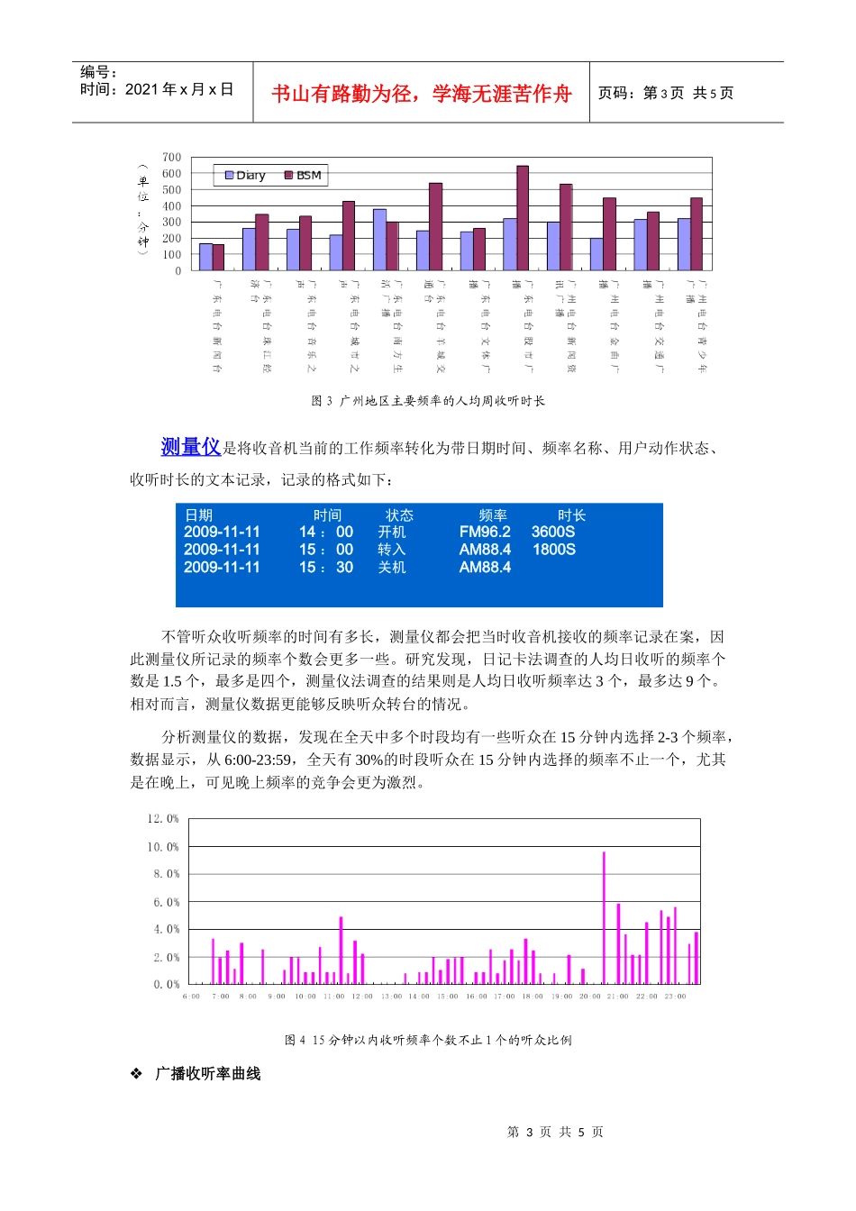赛立信广播收听测量仪(BSM)和日记卡调查的数据比较(收听率)_第3页
