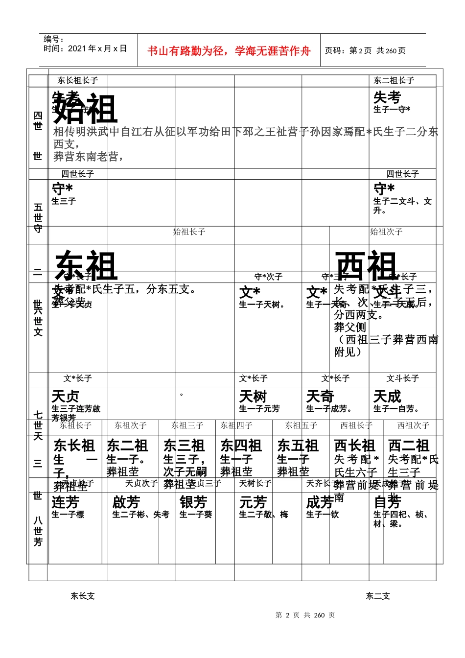 江苏省新沂市新店镇五营村葛氏宗谱_第2页