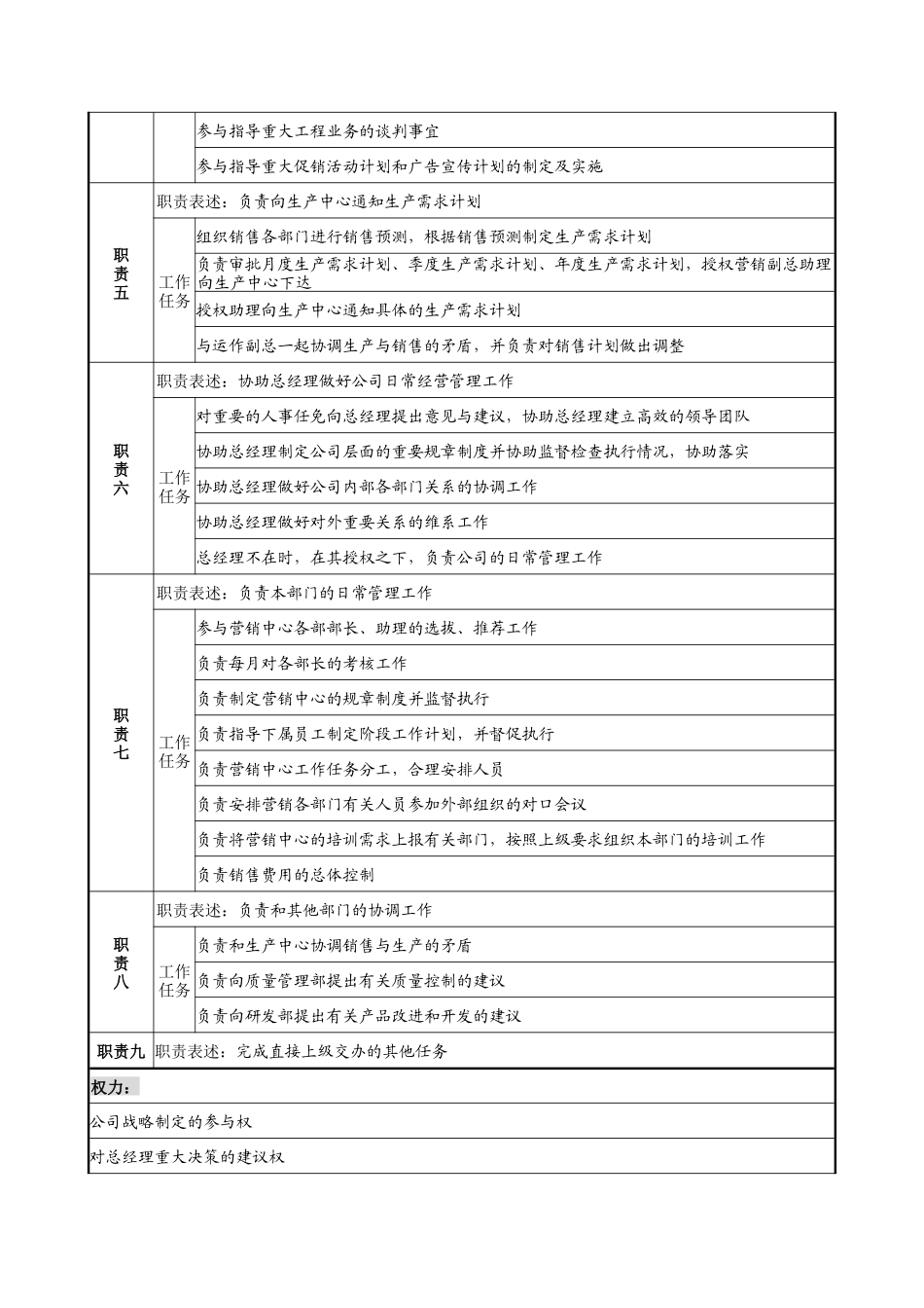 材料行业-营销中心-营销副总经理岗位说明书_第2页